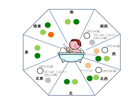 浴室 色 風水|[風水]お風呂の方角別おすすめ色カラーと運気アップ方法15個